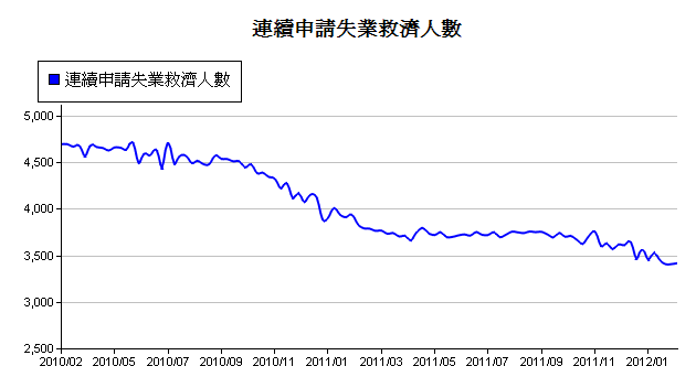 下一張(熱鍵:c)