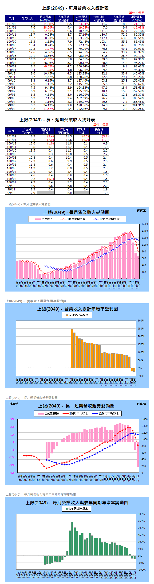 下一張(熱鍵:c)