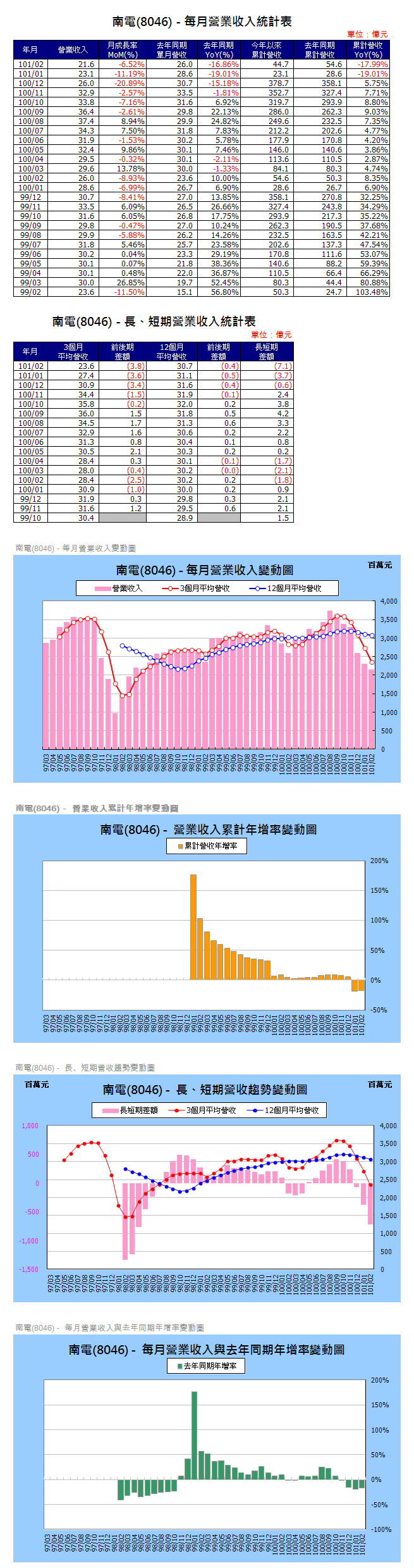 下一張(熱鍵:c)