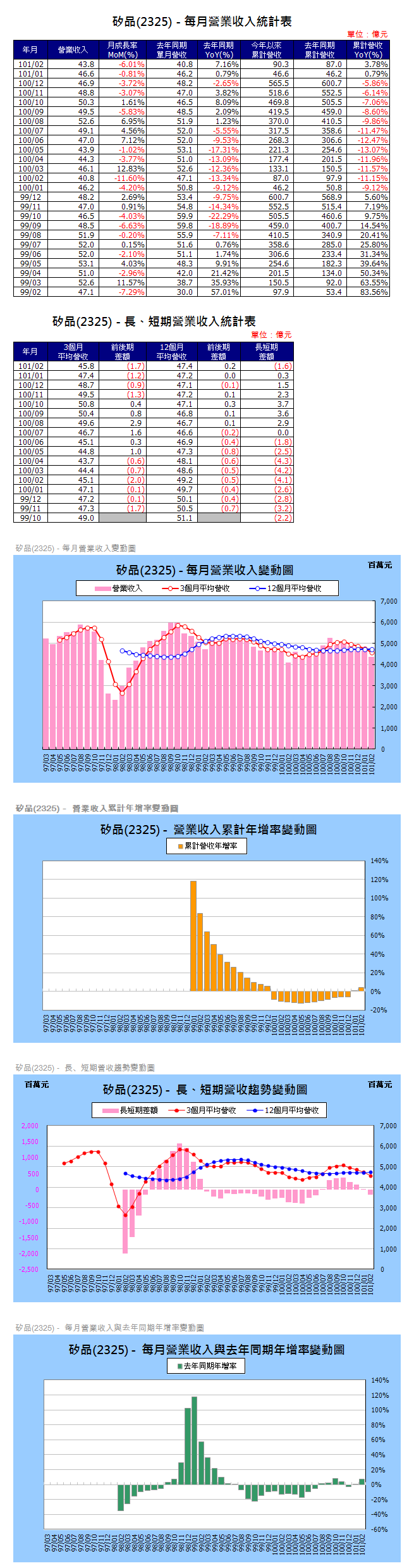 下一張(熱鍵:c)