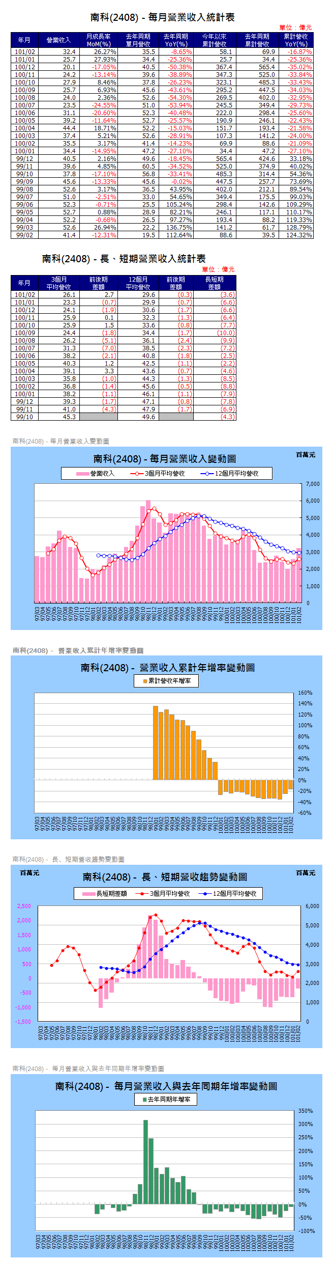 下一張(熱鍵:c)