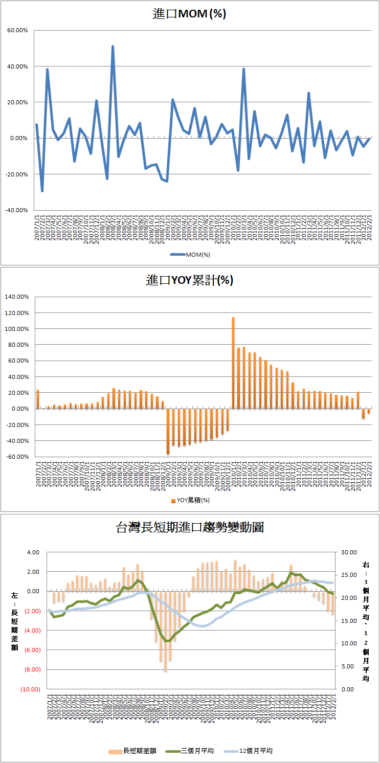 下一張(熱鍵:c)