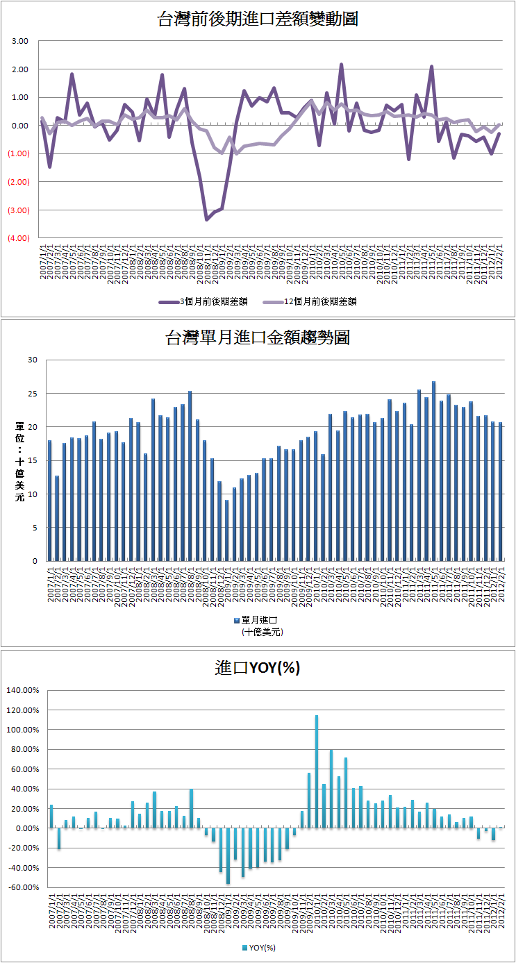 下一張(熱鍵:c)