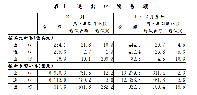 按一下觀看原始大小圖片(熱鍵:n)