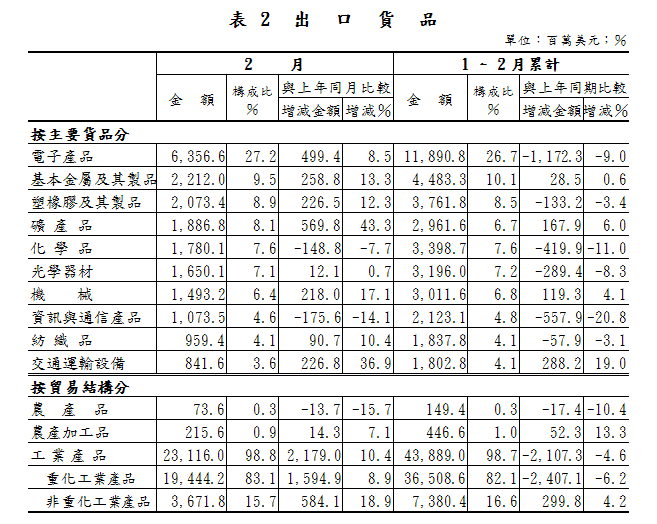 按一下觀看原始大小圖片(熱鍵:n)