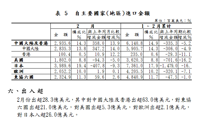 按一下觀看原始大小圖片(熱鍵:n)