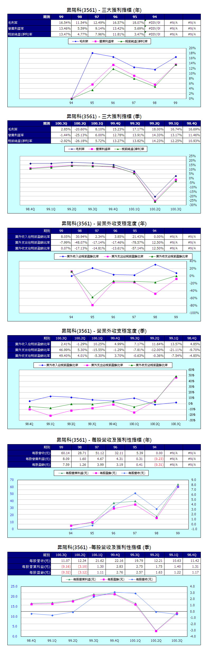 下一張(熱鍵:c)