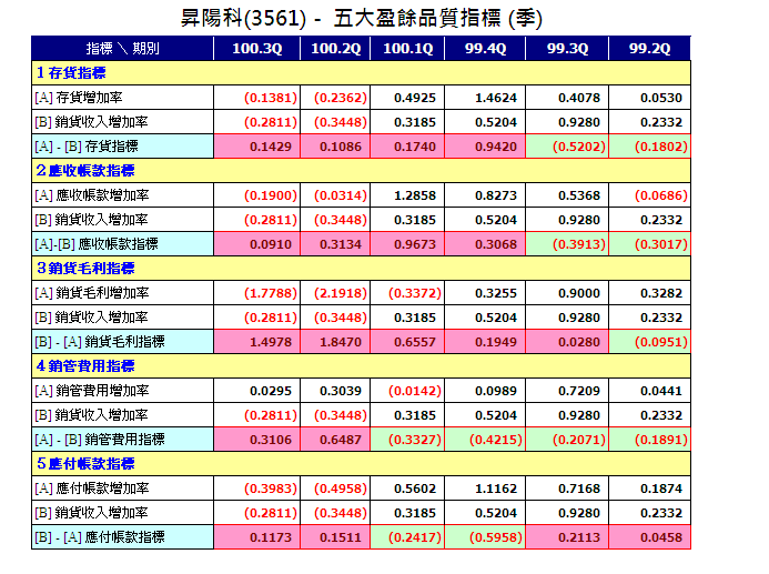 下一張(熱鍵:c)