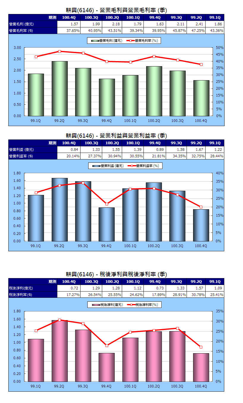 下一張(熱鍵:c)