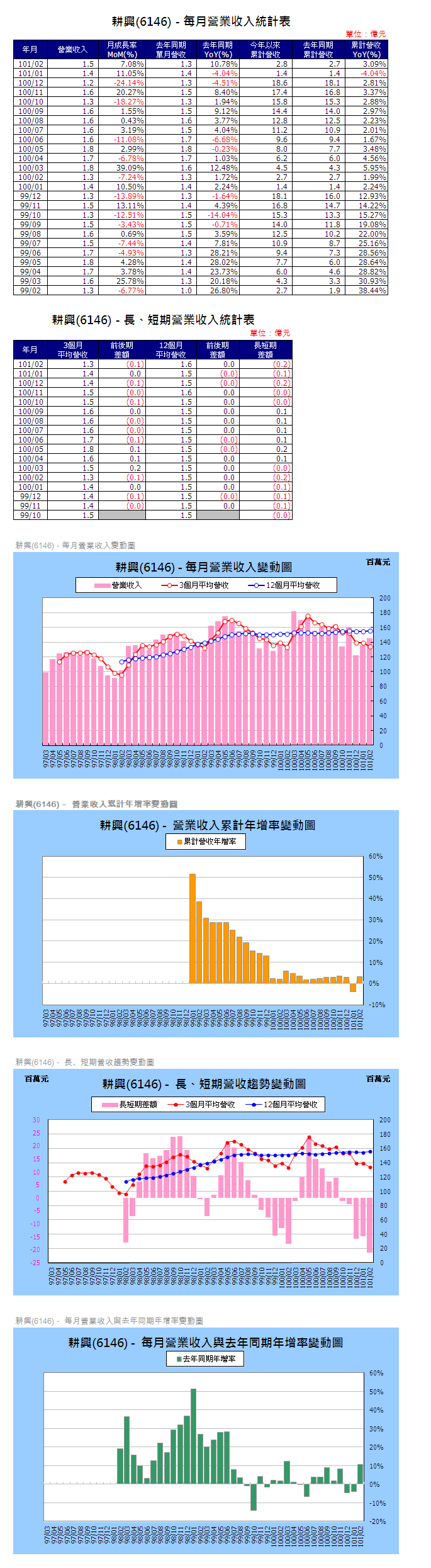 下一張(熱鍵:c)