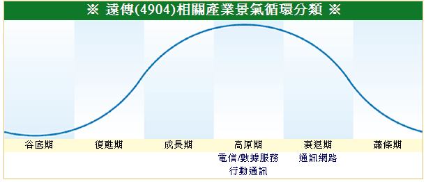 下一張(熱鍵:c)