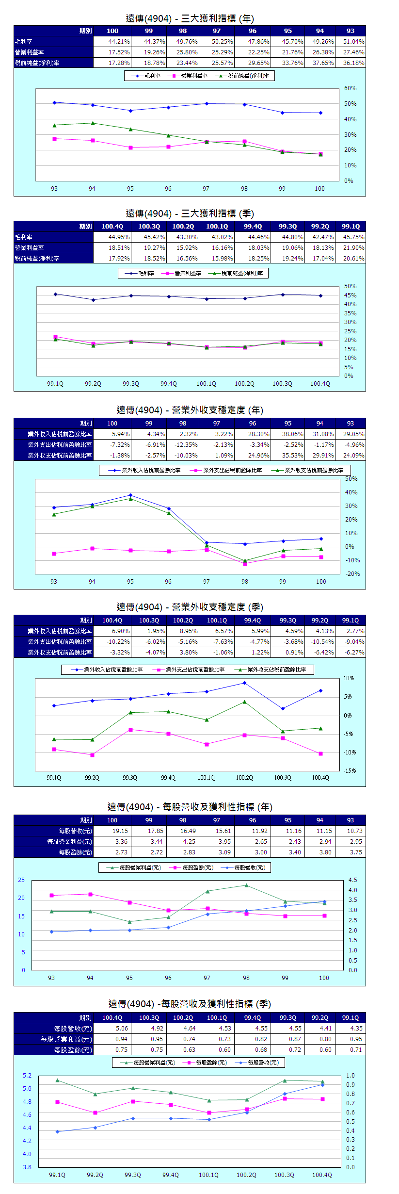 下一張(熱鍵:c)