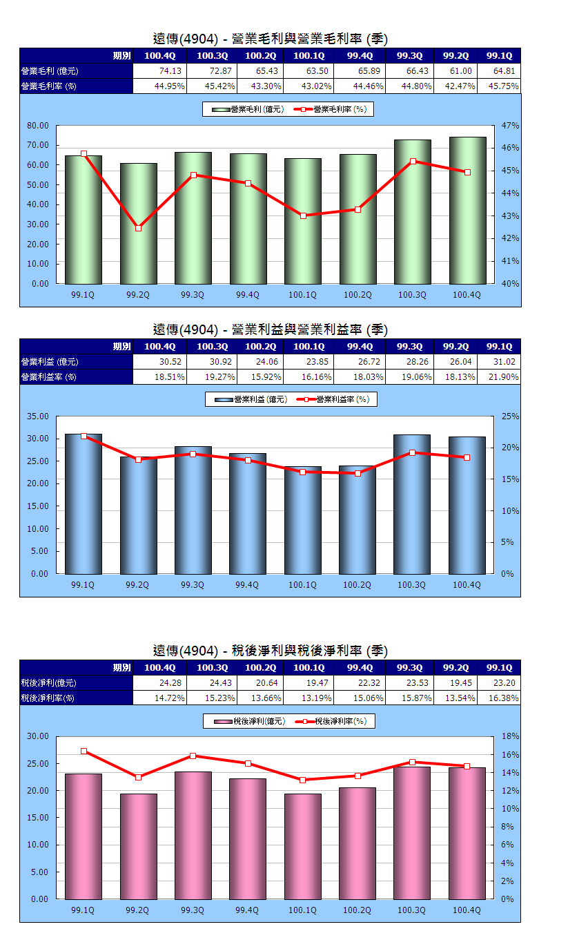 下一張(熱鍵:c)