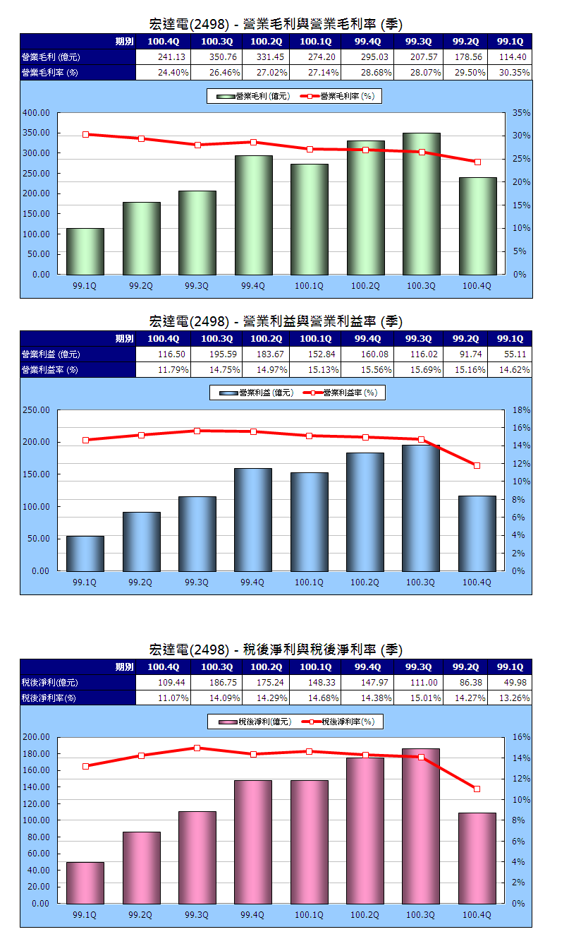 下一張(熱鍵:c)