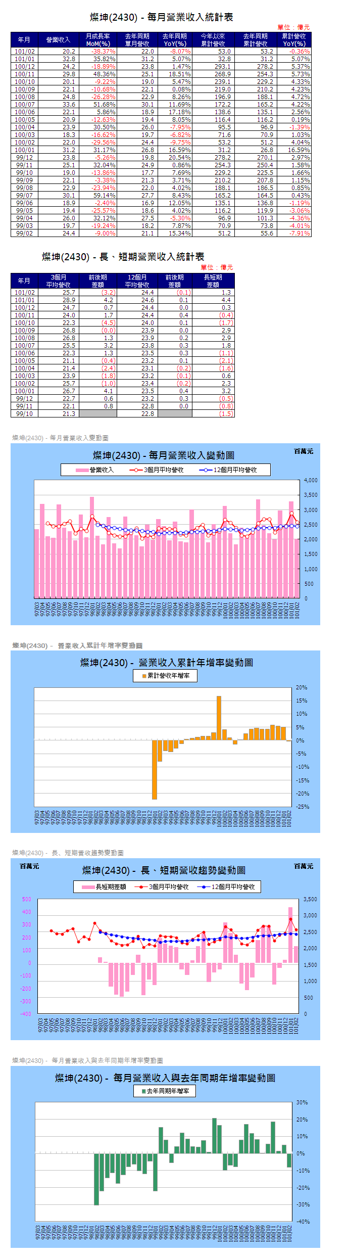 下一張(熱鍵:c)