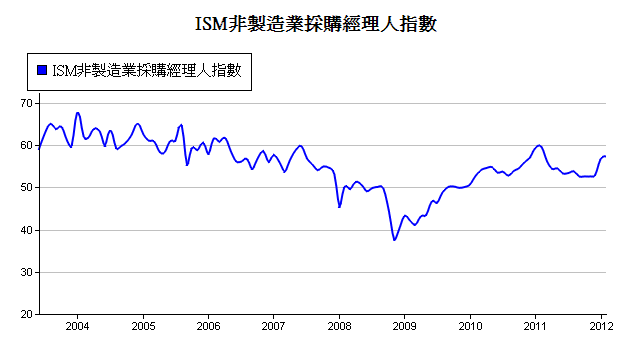 下一張(熱鍵:c)