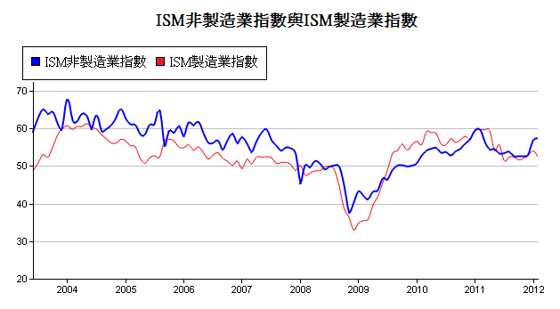 下一張(熱鍵:c)