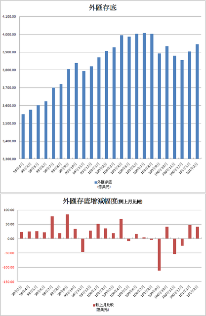 下一張(熱鍵:c)