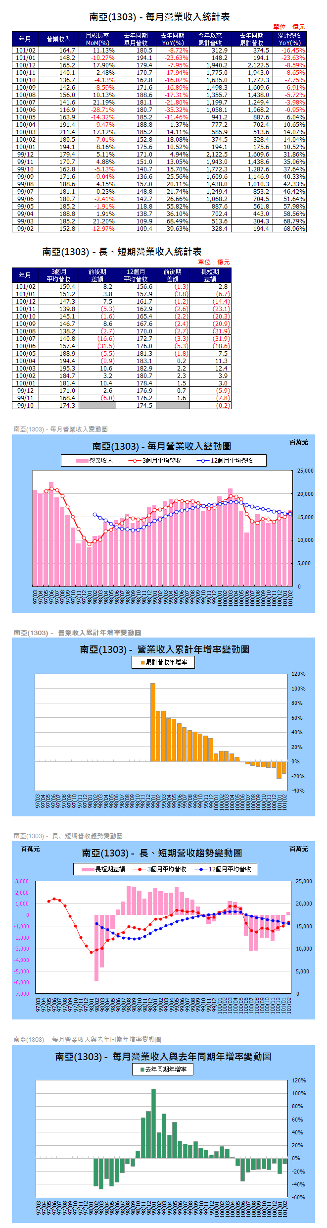 下一張(熱鍵:c)