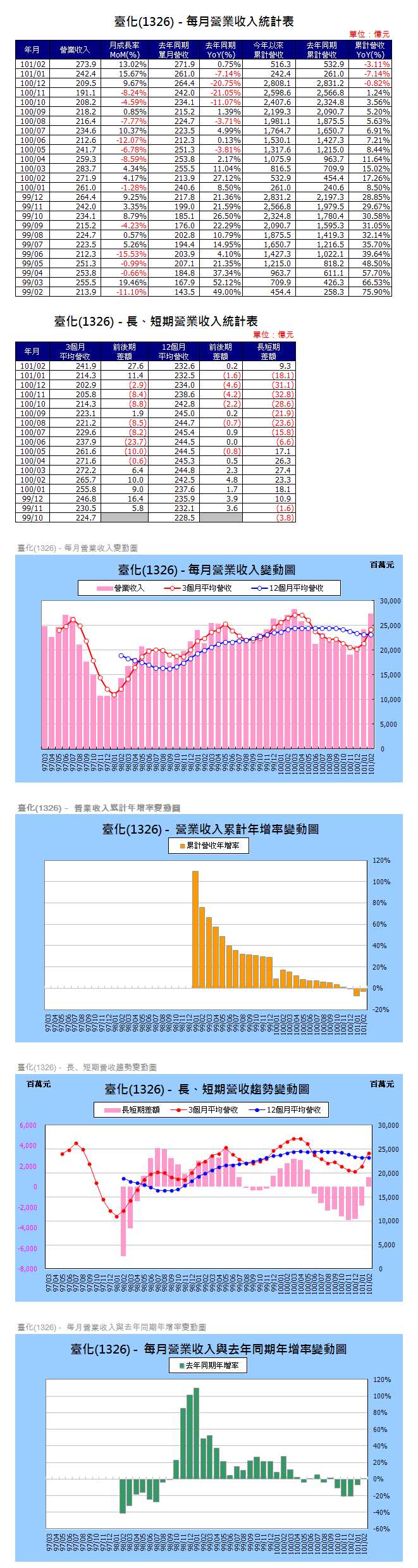 下一張(熱鍵:c)