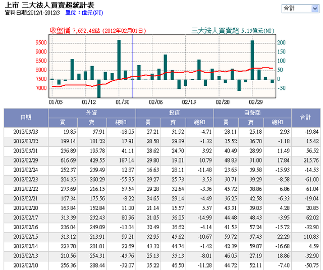 下一張(熱鍵:c)