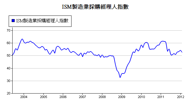 下一張(熱鍵:c)