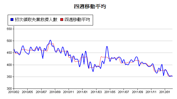 下一張(熱鍵:c)