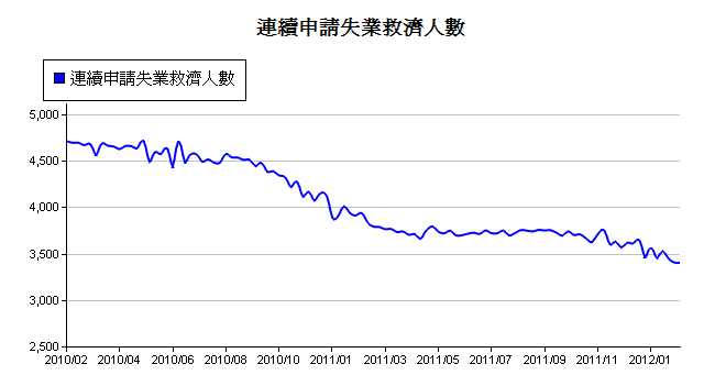 下一張(熱鍵:c)