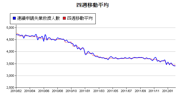 下一張(熱鍵:c)