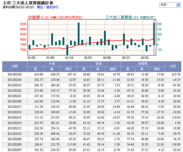 下一張(熱鍵:c)