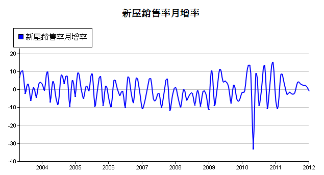 下一張(熱鍵:c)