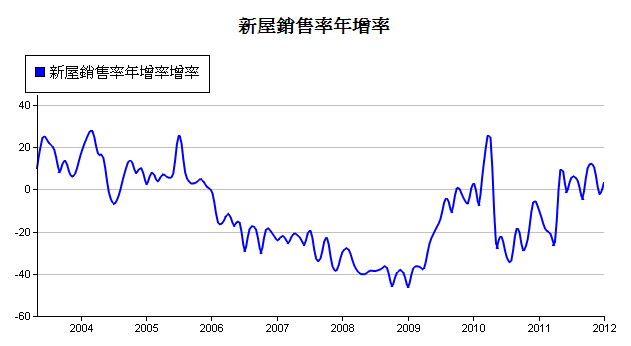 下一張(熱鍵:c)