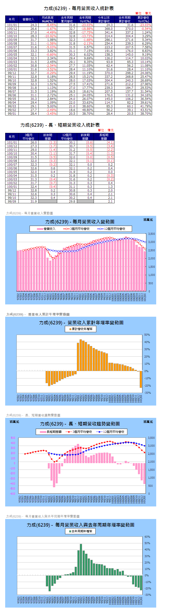 下一張(熱鍵:c)