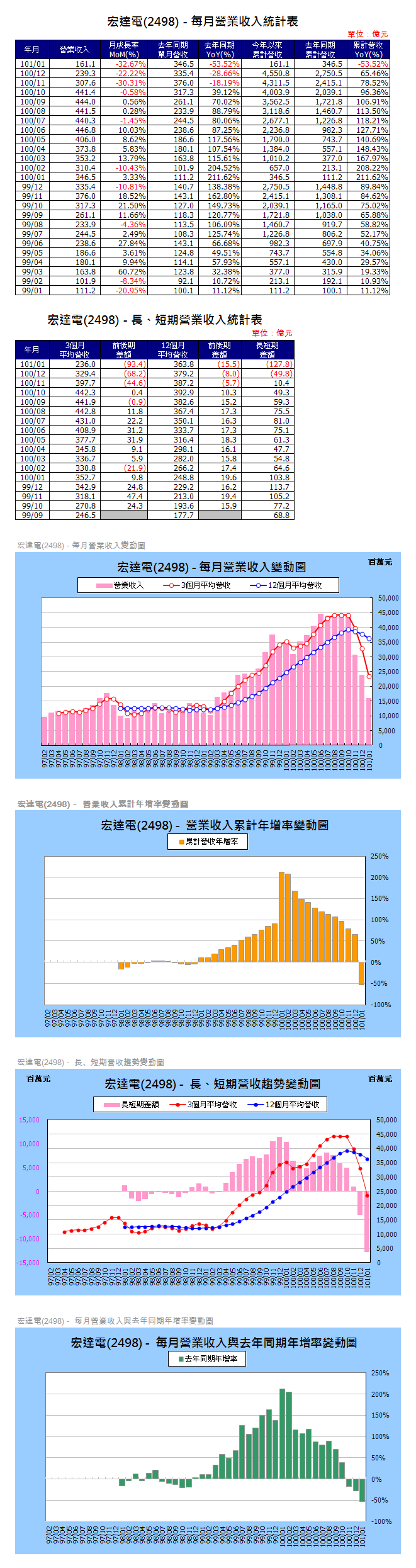 下一張(熱鍵:c)