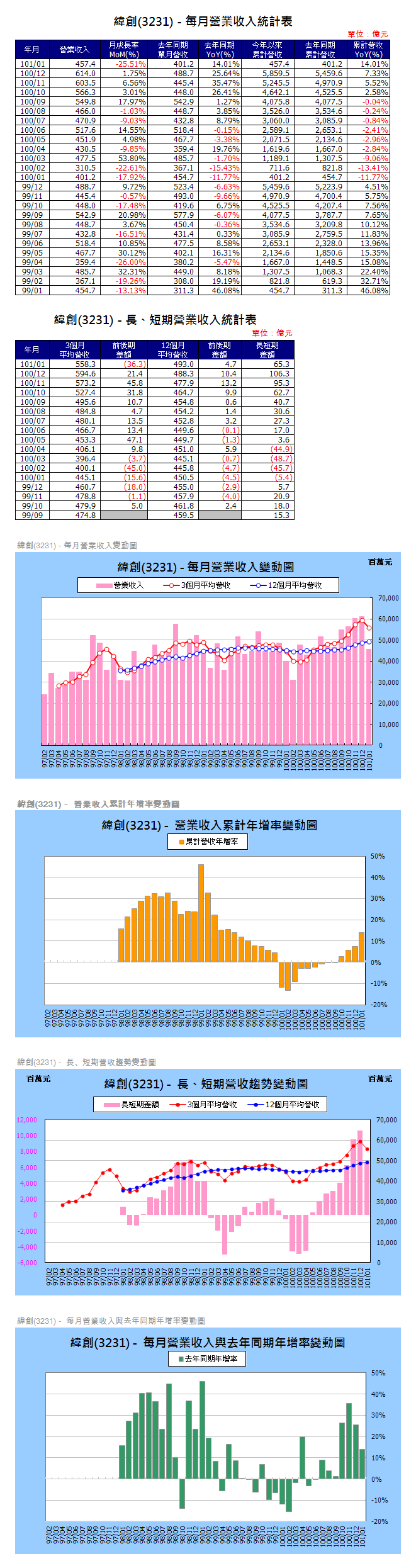 下一張(熱鍵:c)