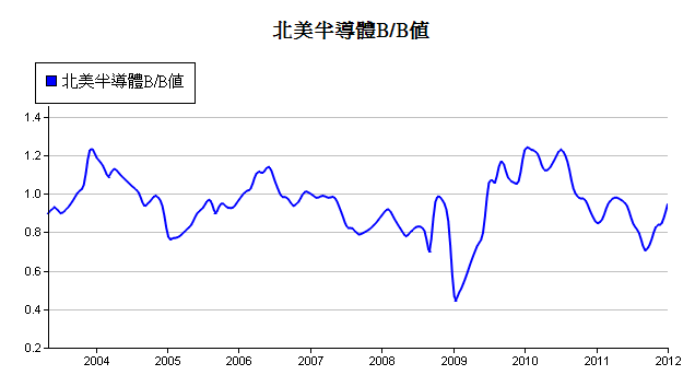 下一張(熱鍵:c)