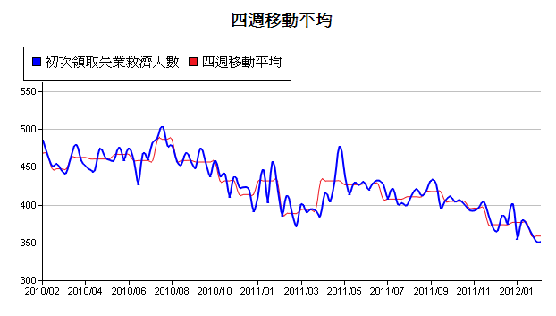 下一張(熱鍵:c)