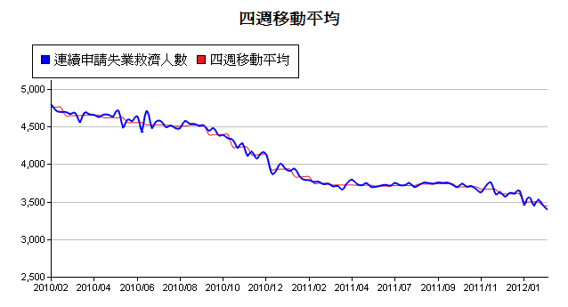 下一張(熱鍵:c)