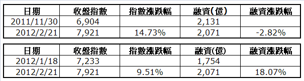 下一張(熱鍵:c)