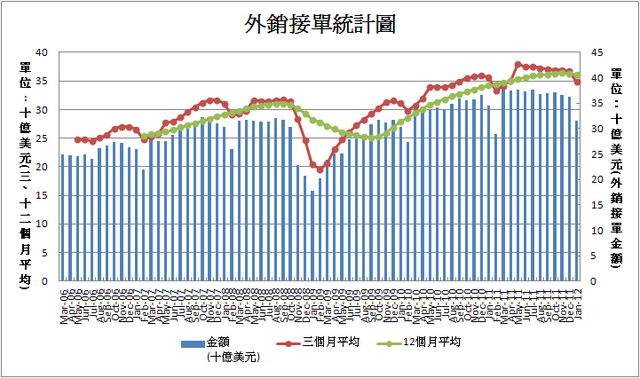 下一張(熱鍵:c)