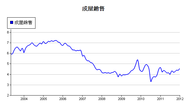 下一張(熱鍵:c)