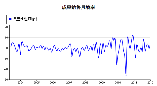 下一張(熱鍵:c)