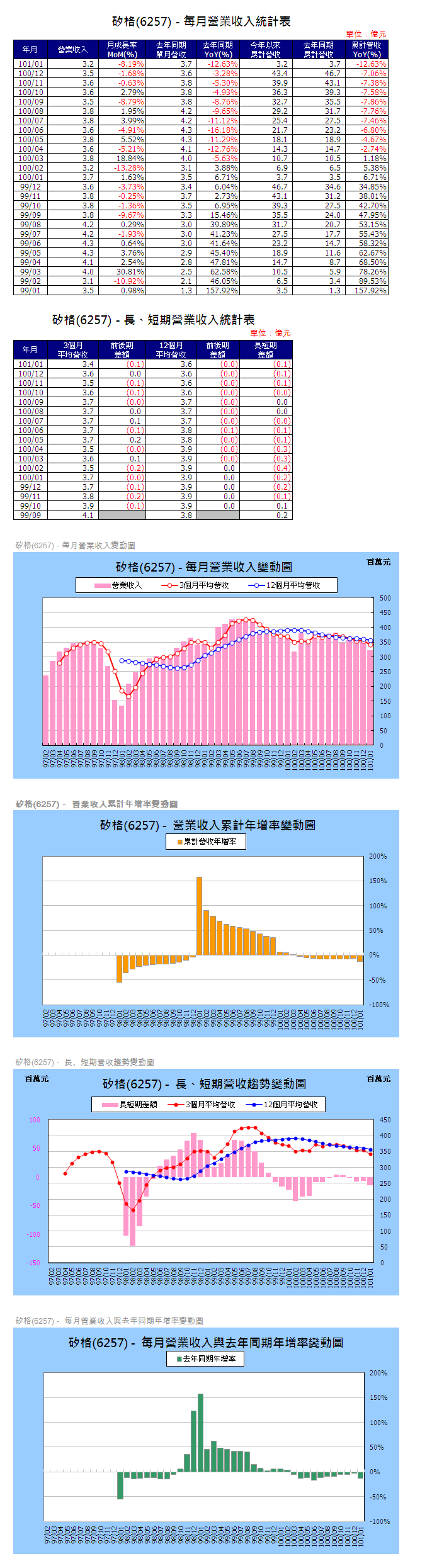 下一張(熱鍵:c)