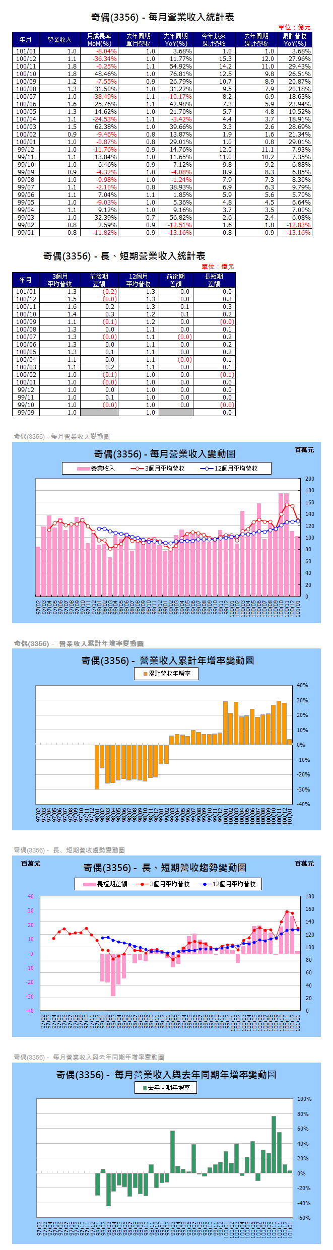 下一張(熱鍵:c)