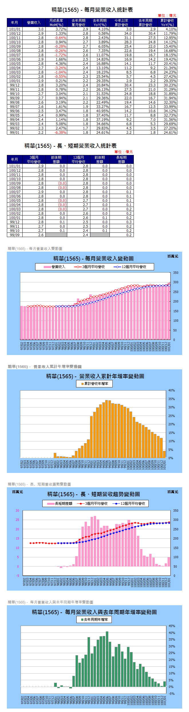 下一張(熱鍵:c)