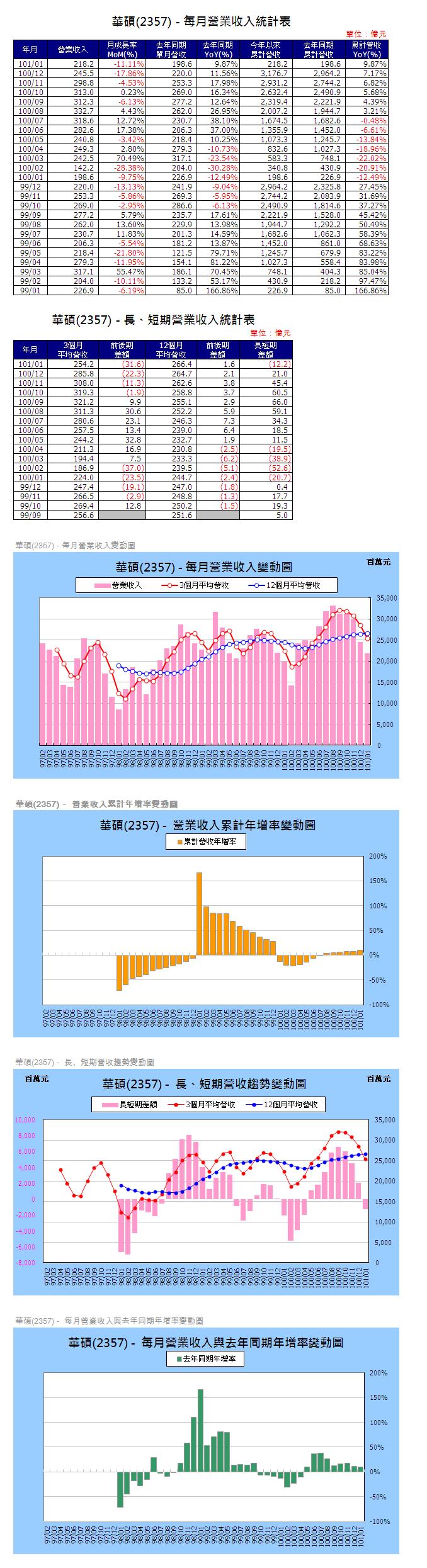 下一張(熱鍵:c)