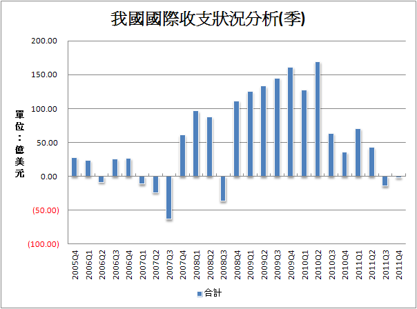 下一張(熱鍵:c)