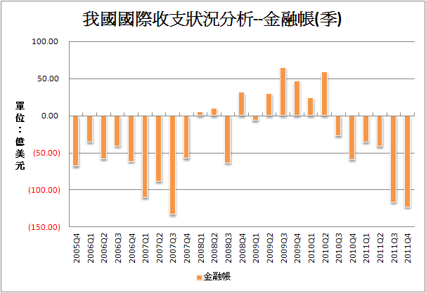 下一張(熱鍵:c)