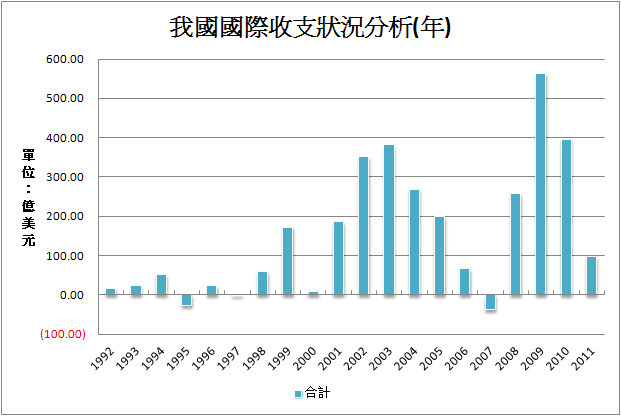 下一張(熱鍵:c)