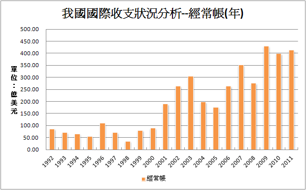 下一張(熱鍵:c)